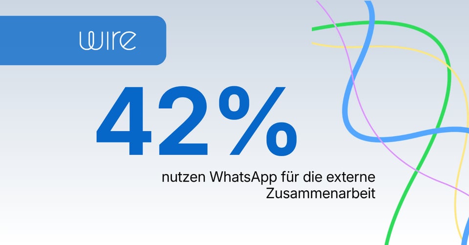 42 % der Unternehmen nutzen WhatsApp für berufliche Zwecke, und die meisten sehen darin kein Risiko