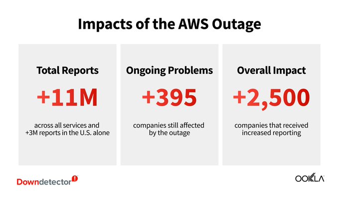 AWS in numbers