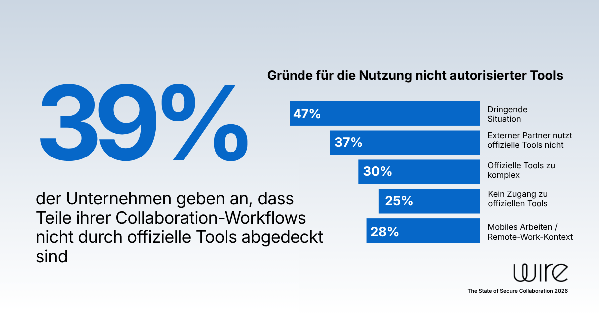 Bypassing official tools - DE