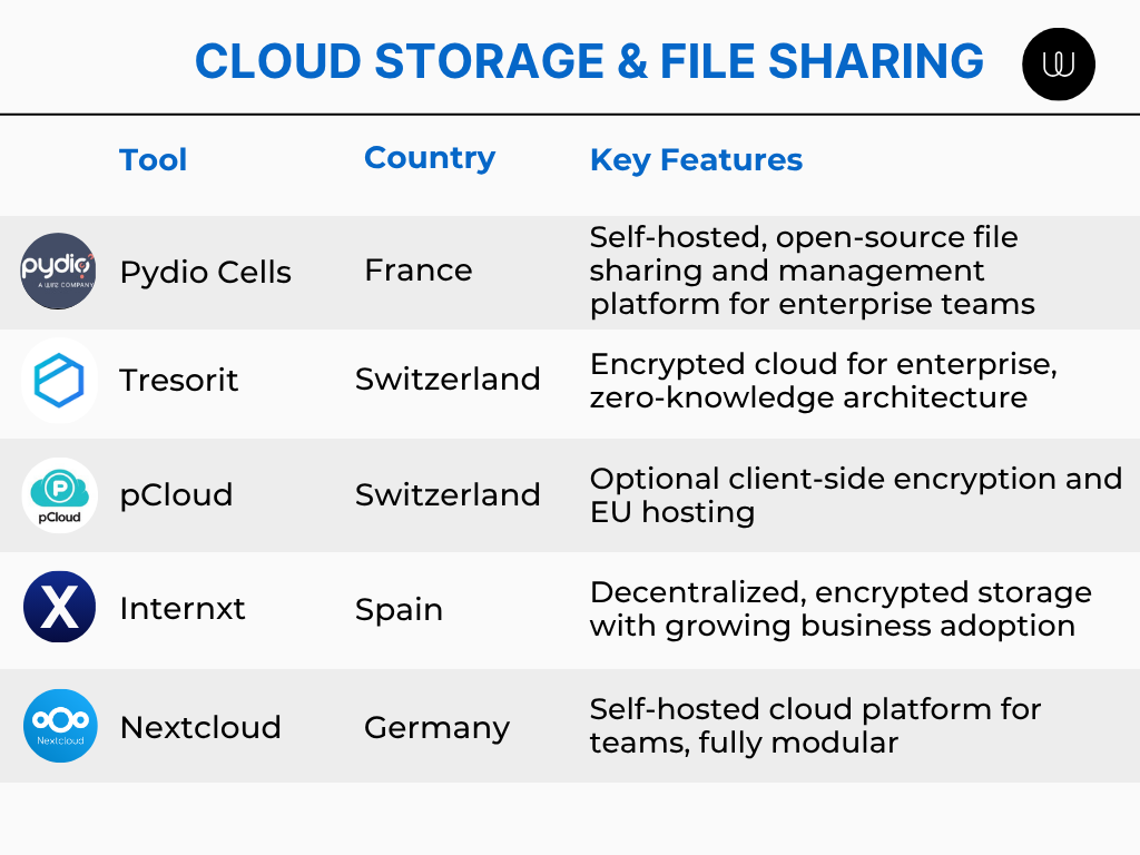 Cloud storage & file sharing