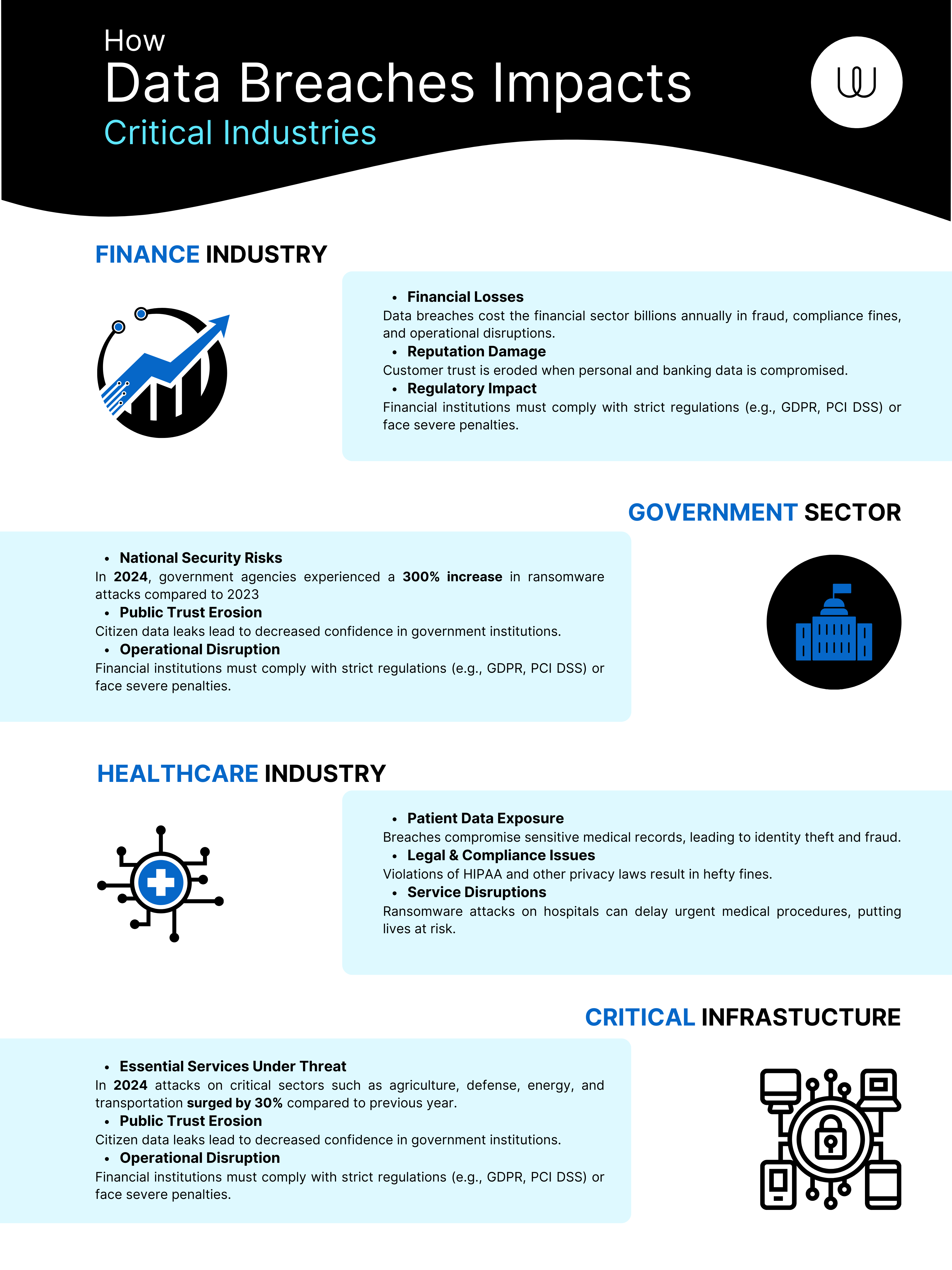 Data breaches impacts critical industries (3)