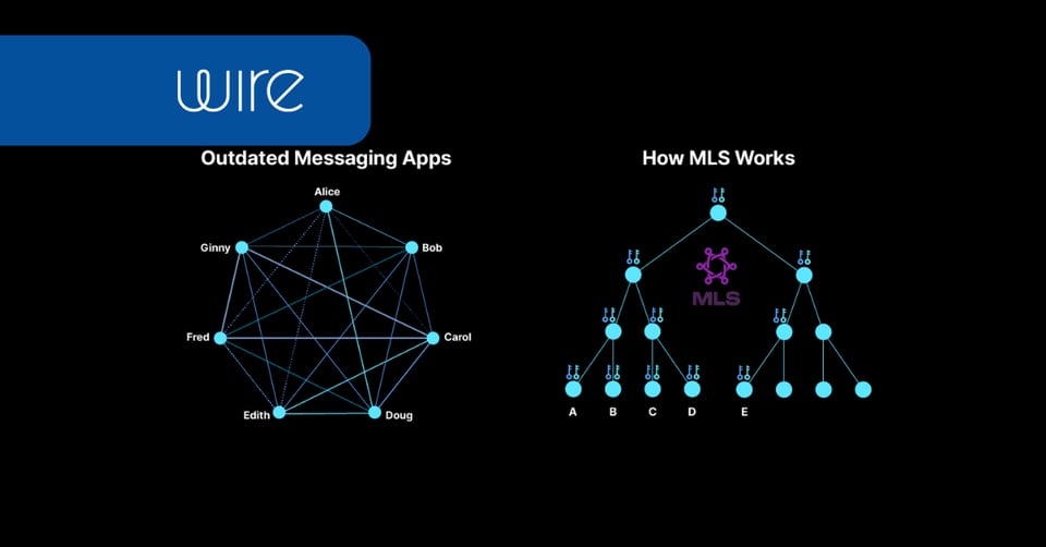 Demystifying MLS: How a New Standard Is Redefining Secure Collaboration