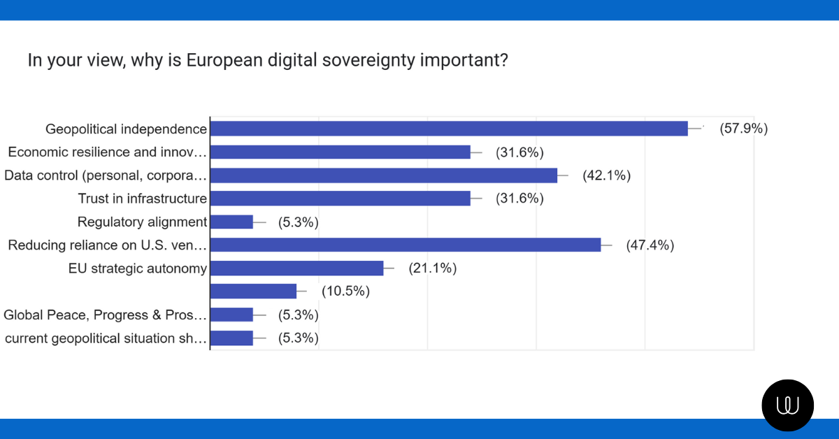 EU sovereignty report