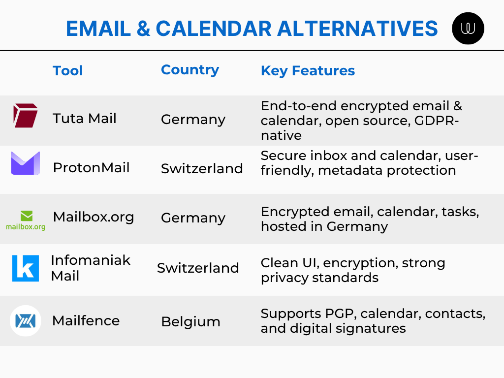 Email & Calendar Alternatives