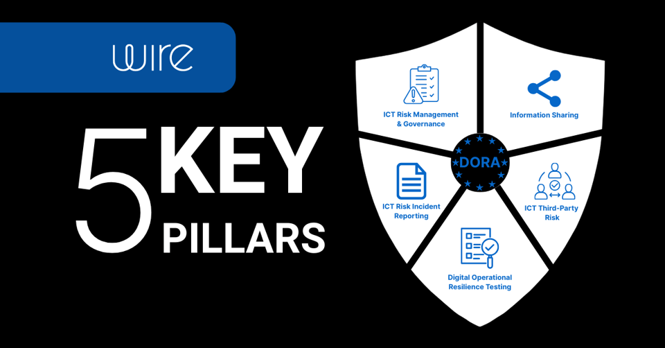 Key Pillars of DORA: Building Blocks of Digital Operational Resilience