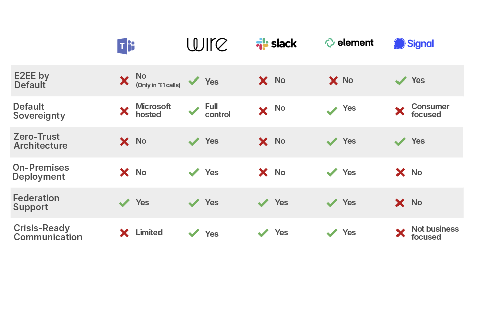 Microsoft comparison