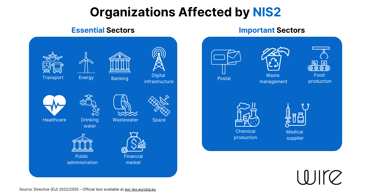 Organizations Affected by NIS2