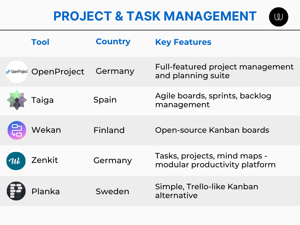 The best European Alternatives to Big Tech across 6 key categories