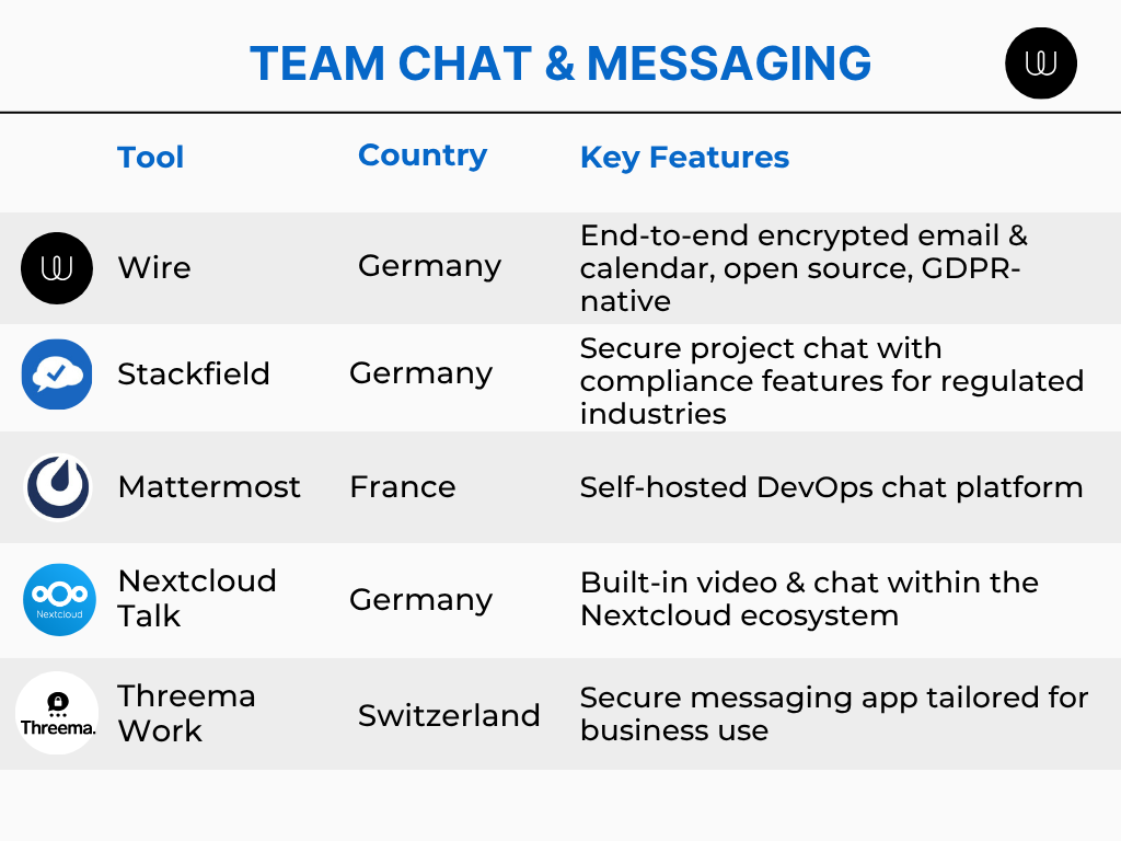 Team chat & messaging