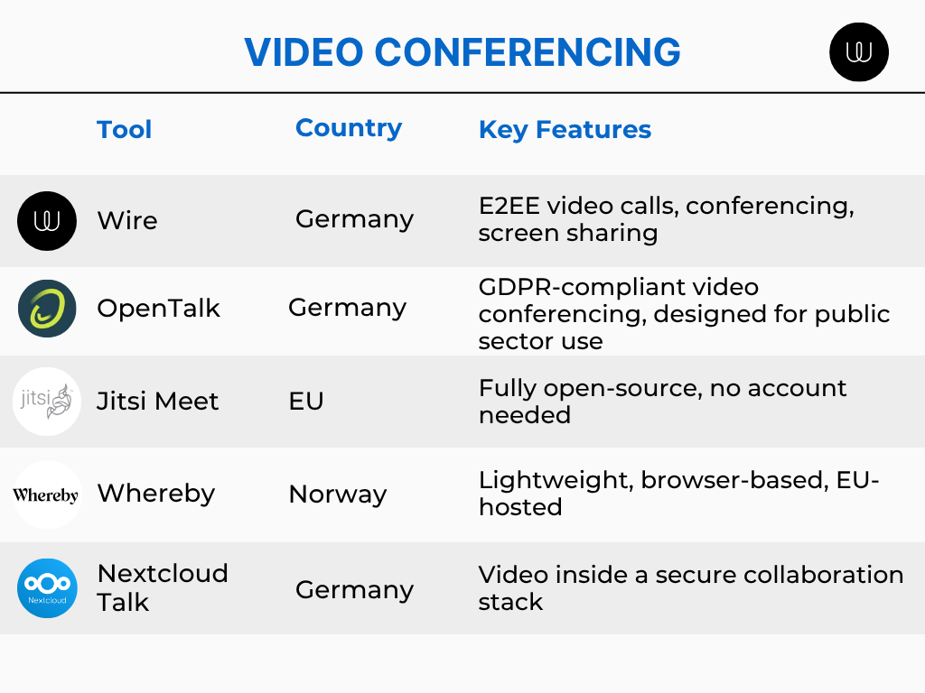 Video Conferencing